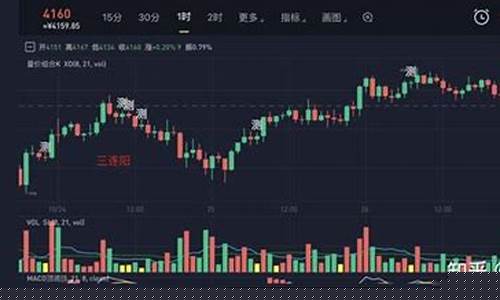以太坊币行情图期货(以太坊币行情实时分析)_https://www.heiljjianzu.com_上交所_第1张