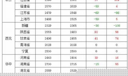 进口玉米期货最新行情价格(进口玉米价格最新消息)_https://www.heiljjianzu.com_北交所_第1张