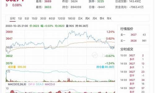期货热卷1805行情走势(期货热卷今日行情)_https://www.heiljjianzu.com_北交所_第1张