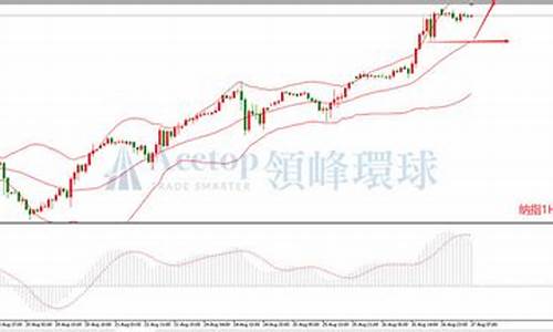 广西想做纳指期货行情(广西有几家期货公司)_https://www.heiljjianzu.com_北交所_第1张