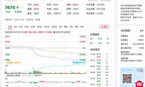 今日菜油最新期货价格行情(今日菜油最新期货价格行情查询)_https://www.heiljjianzu.com_深交所_第1张