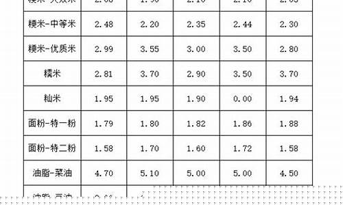 苏州粮油期货行情分析(苏州粮食市场地址)_https://www.heiljjianzu.com_深交所_第1张