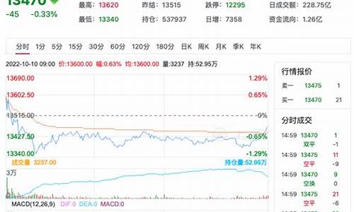 金华棉花期货行情在哪看(棉花金投网行情)_https://www.heiljjianzu.com_科创板_第1张