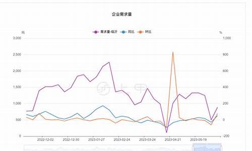 尿素期货今日上市价格行情(尿素期货上涨原因)_https://www.heiljjianzu.com_科创板_第1张