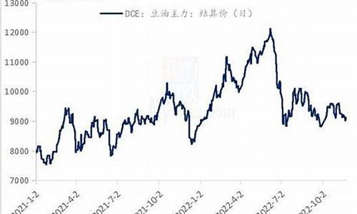余姚豆油期货行情回顾(余姚豆油期货行情回顾最新)_https://www.heiljjianzu.com_上交所_第1张