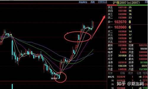 19日铁矿期货行情(19日铁矿期货行情走势图)_https://www.heiljjianzu.com_创业板_第1张