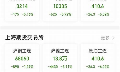 想查看期货行情的网站(查看期货价格行情)_https://www.heiljjianzu.com_科创板_第1张