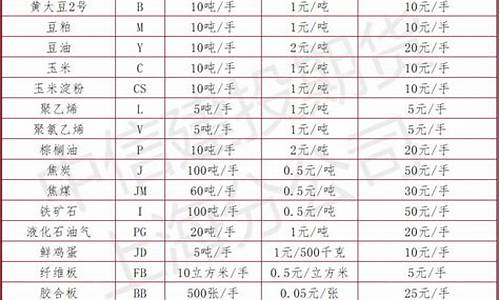 明天纤维板期货价格表行情(纤维板期货行情分析)_https://www.heiljjianzu.com_深交所_第1张