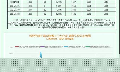 天弘期货最新消息今天行情(期货棕榈油行情最新消息)_https://www.heiljjianzu.com_创业板_第1张