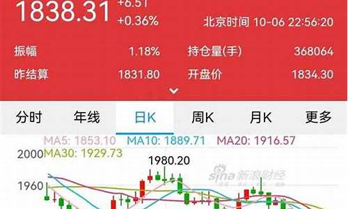 今日上海国际期货实时行情(国际期货黄金实时行情)_https://www.heiljjianzu.com_北交所_第1张