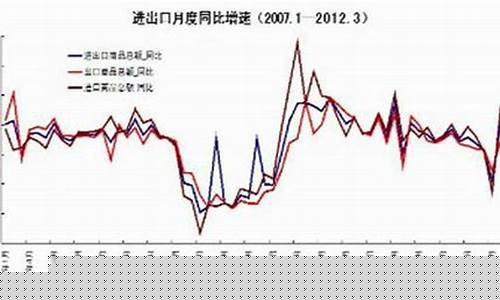 上海螺纹期货行情回顾(上海螺纹钢期货交易规则)_https://www.heiljjianzu.com_科创板_第1张