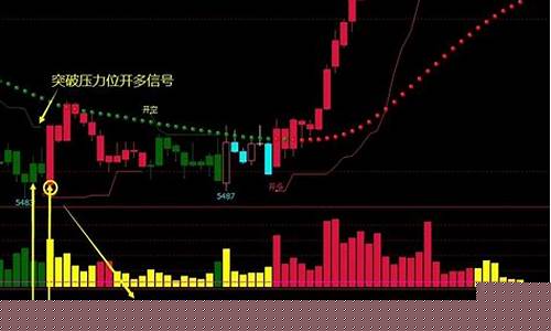 pp期货行情如何(pp期货价格行情分析)_https://www.heiljjianzu.com_北交所_第1张