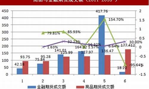我国期货极端行情现状(我国期货市场的现状及交易规则)_https://www.heiljjianzu.com_深交所_第1张