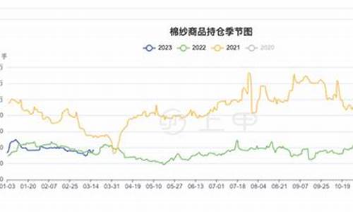 台州棉纱期货行情回顾(棉纱期货最新行情分析)_https://www.heiljjianzu.com_深交所_第1张