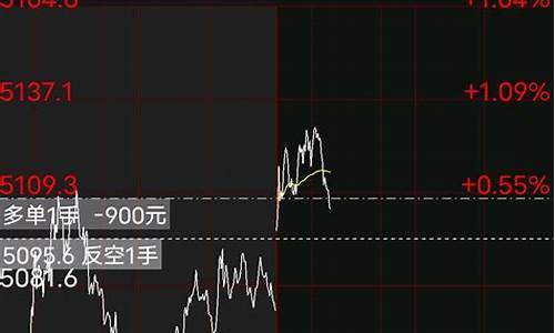 11月6日期货午盘行情(11月期货成绩出来了吗)_https://www.heiljjianzu.com_北交所_第1张