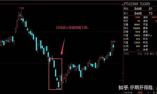 期货抄底行情(期货怎么抄)_https://www.heiljjianzu.com_上交所_第1张