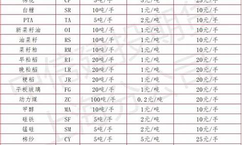 独立行情的期货品种有哪些种类(股票独立行情什么意思)_https://www.heiljjianzu.com_北交所_第1张