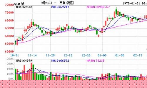沪铜期货5月20行情(沪铜期货10月合约)_https://www.heiljjianzu.com_上交所_第1张