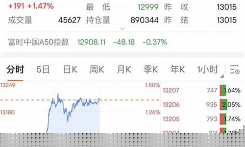 富时a50中国股指期货在哪看行情(富时中国a50指数期货实时行情在哪里看)_https://www.heiljjianzu.com_北交所_第1张