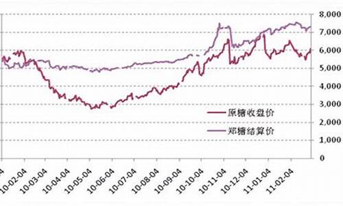 美国11号白糖期货行情(美国11号白糖期货行情最新)_https://www.heiljjianzu.com_北交所_第1张