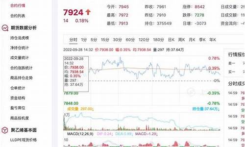 聚乙烯树脂期货行情走势(聚氯乙烯树脂期货价格走势)_https://www.heiljjianzu.com_北交所_第1张