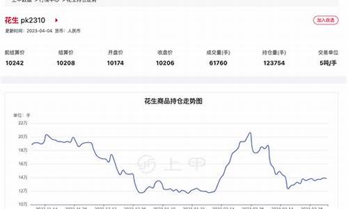花生油期货行情怎么看(热卷期货行情怎么看走势)_https://www.heiljjianzu.com_北交所_第1张