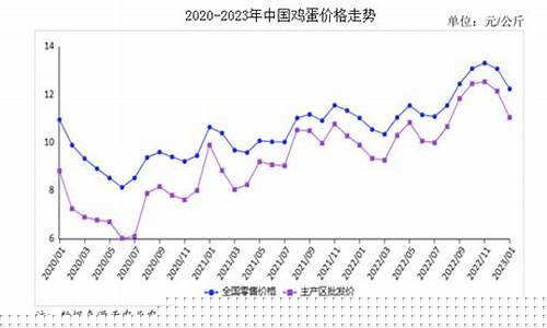 鸡蛋期货行情走势图片大全(鸡蛋期货行情走势图片大全及价格)_https://www.heiljjianzu.com_科创板_第1张