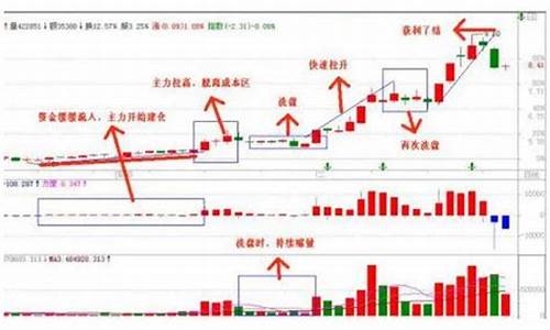 期货行情回调是什么意思(期货回调和下跌的区别)_https://www.heiljjianzu.com_深交所_第1张