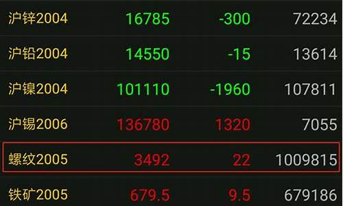 可以查期货实时行情吗(哪里可以查期货现货数据)_https://www.heiljjianzu.com_深交所_第1张