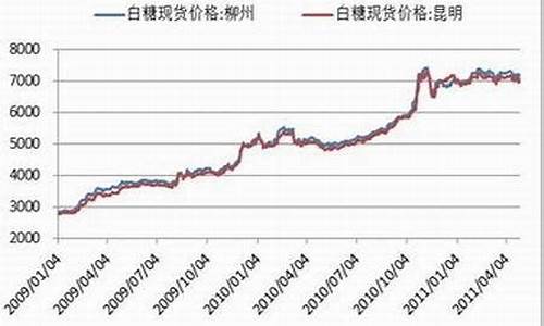 糖期货价格最新行情(糖 期货 实时)_https://www.heiljjianzu.com_北交所_第1张