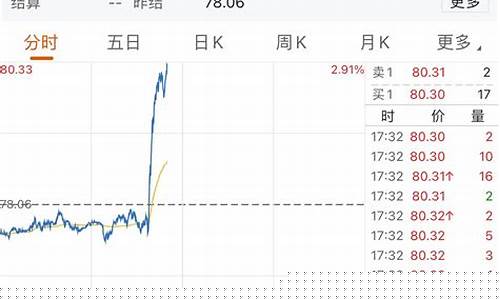 纽约原油期货价格行情走势(纽约原油期货价格行情走势图)_https://www.heiljjianzu.com_北交所_第1张