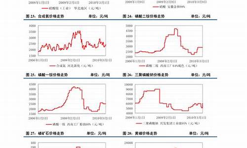 今日塑料期货行情最新消息(今日塑料行情图)_https://www.heiljjianzu.com_上交所_第1张