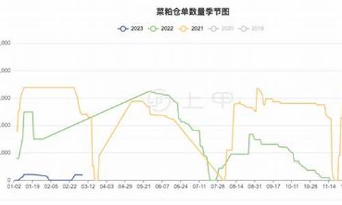 温州菜粕期货行情走势(温州菜粕期货行情走势分析)_https://www.heiljjianzu.com_北交所_第1张