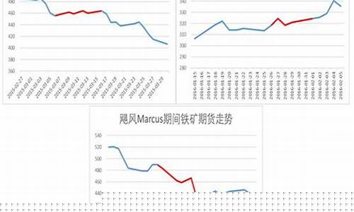 澳洲今天铁矿期货行情(铁矿价格期货行情)_https://www.heiljjianzu.com_科创板_第1张