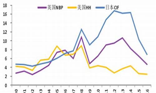 国际天然气期货实时行情最新(天然气期货实时行情最新生意社)_https://www.heiljjianzu.com_科创板_第1张