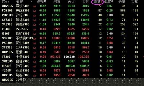 期货成交几手对行情有影响(期货成交量是手数还是资金量)_https://www.heiljjianzu.com_深交所_第1张