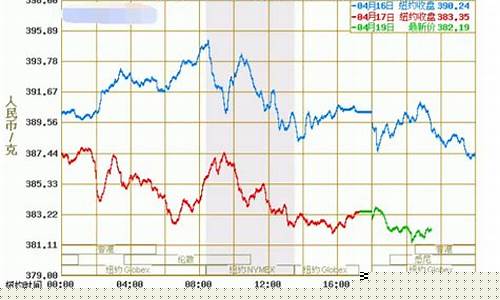 8月2日黄金期货行情(美黄金期货行情新浪网)_https://www.heiljjianzu.com_创业板_第1张