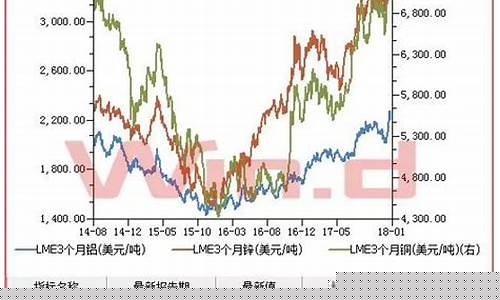 上海锌价期货最近行情(上海最近抓捕期货案件)_https://www.heiljjianzu.com_科创板_第1张