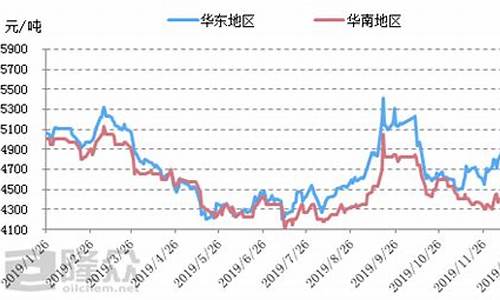 二乙醇胺期货行情_https://www.heiljjianzu.com_深交所_第1张