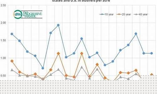 美国大豆cdf期货行情(美国大豆期货市场行情)_https://www.heiljjianzu.com_深交所_第1张