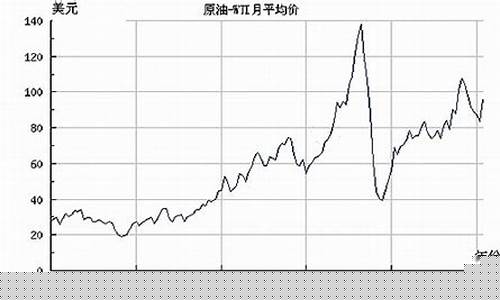 今天欧元石油期货行情(今日欧元价格是多少)_https://www.heiljjianzu.com_深交所_第1张