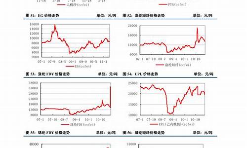 大米期货国际行情分析图(大米期货国际行情分析图)_https://www.heiljjianzu.com_上交所_第1张