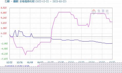 今日乙醇期货行情走势分析(期货乙醇今天走势图)_https://www.heiljjianzu.com_创业板_第1张
