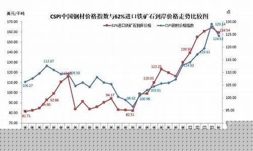 新浪财经期货行情铁矿石(铁矿石期货行情 新浪)_https://www.heiljjianzu.com_北交所_第1张