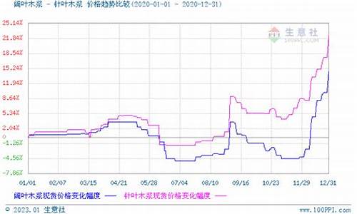 工业木浆期货最新行情(工业木板价格及图片)_https://www.heiljjianzu.com_深交所_第1张