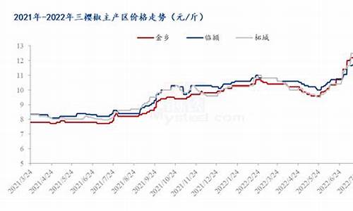 辣椒期货行情走势(辣椒期货行情走势最新)_https://www.heiljjianzu.com_创业板_第1张