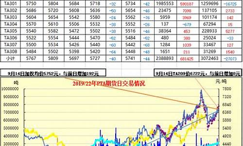 pta期货行情走势图铁(pta期货最新行情)_https://www.heiljjianzu.com_科创板_第1张