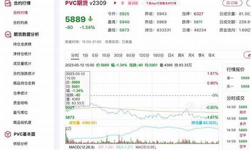 今日pvc期货行情分析图(今天pvc期货市场价格)_https://www.heiljjianzu.com_创业板_第1张