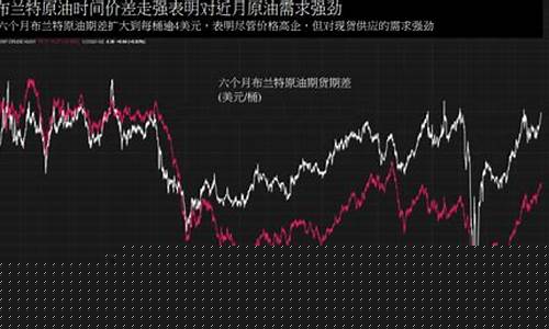 nymux原油期货实时行情(原油期货行情今日)_https://www.heiljjianzu.com_深交所_第1张
