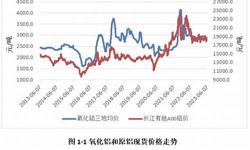 杭州氧化铝期货行情在哪看(氧化铝2409期货行情)_https://www.heiljjianzu.com_创业板_第1张